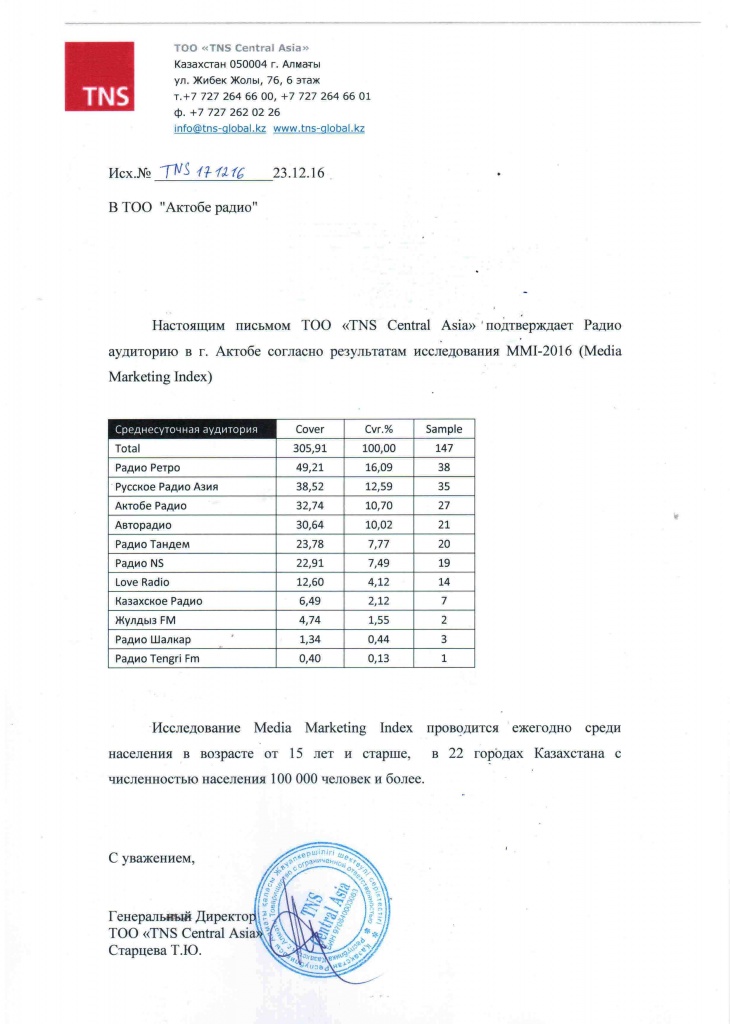 Справка Гэллап Медиа радио 2016.jpg Справка Гэллап Медиа радио 2016.jpg