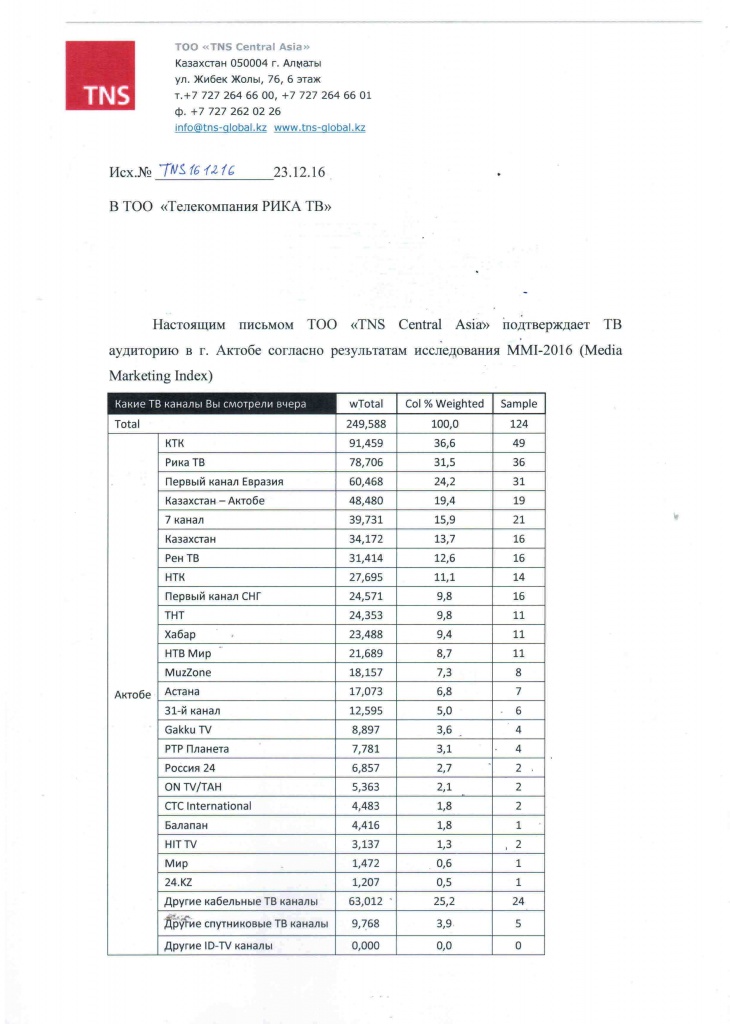 Справка Гэллап Медиа ТВ 2016 1 лист.jpg