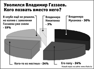 Опрос